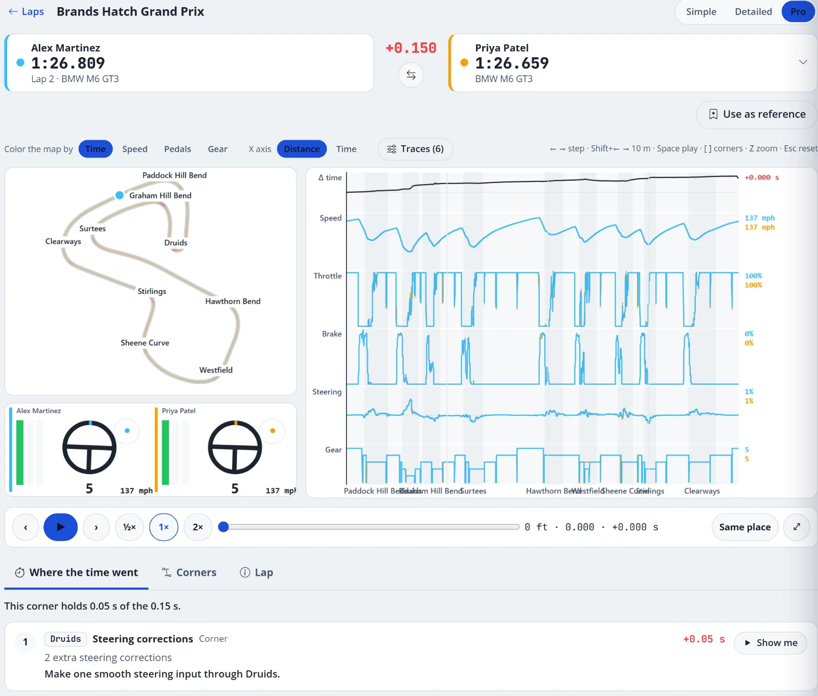 Lap analyzer comparing two Brands Hatch laps with a track map, traces, car display and a corner finding